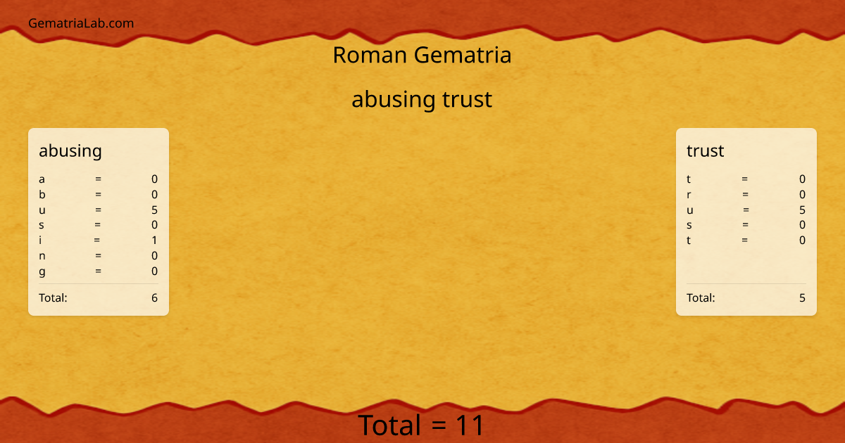abusing trust in roman Gematria